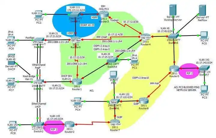 Image from Information Technology: شرح CCNA 200-301 لـ 8 محاضرين 👇 https://free4arab.net/tag/ccna-arabi...
