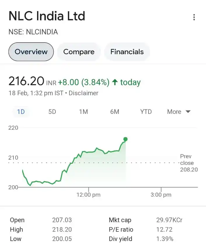 Investing with Awdhesh post