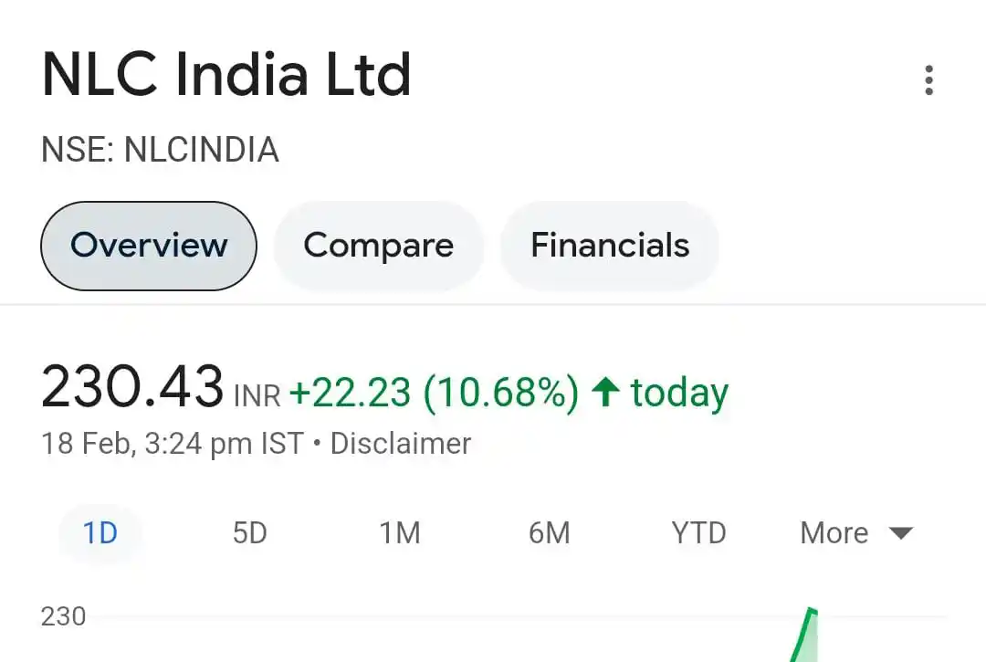 Investing with Awdhesh post