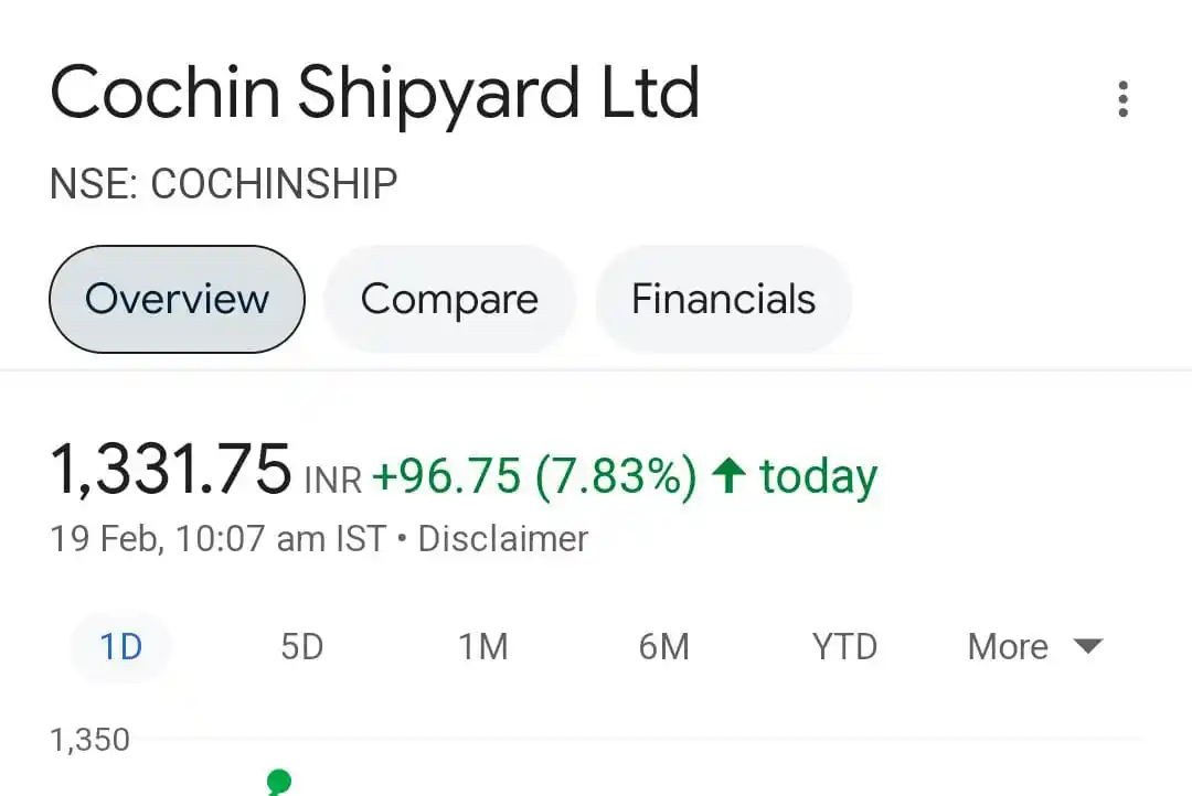 Investing with Awdhesh post