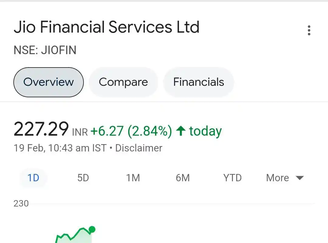 Investing with Awdhesh post