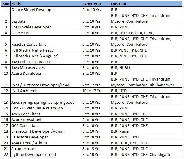 Image from IT Referral Jobs: <a class="text-blue-500 hover:underline cursor-pointer" href="/hashtag...