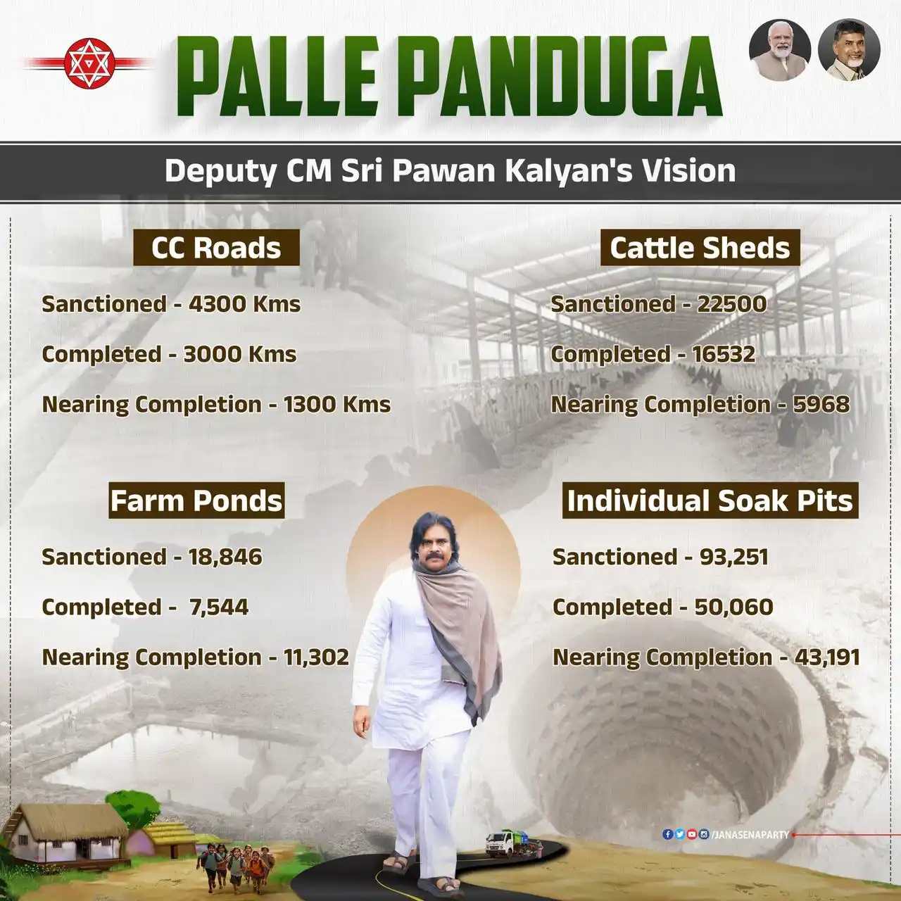 Image from JanaSena Party: <a class="text-blue-500 hover:underline cursor-pointer" href="/hashtag...