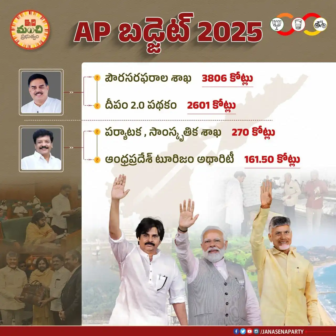 Image from JanaSena Party: పౌరసరఫరాల శాఖ - 3806 కోట్లు దీపం 2.0 పథకం - 2601 కోట్లు పర్యాటక , ...
