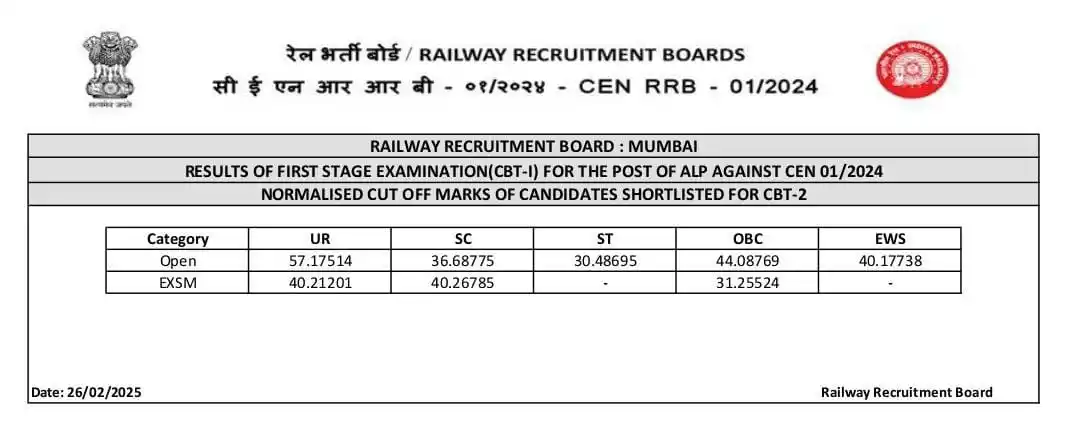 JOB UPDATE INDIA post