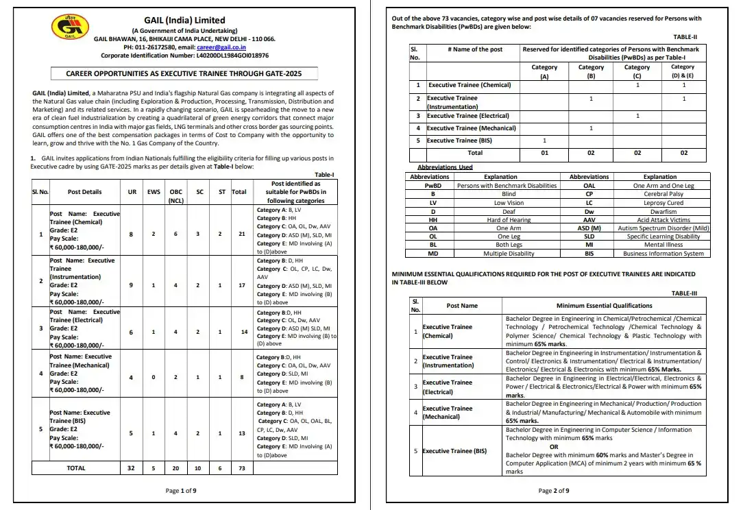Image from JobstechJobs: Exciting Career Opportunities at GAIL in 2025! Are you ready to powe...