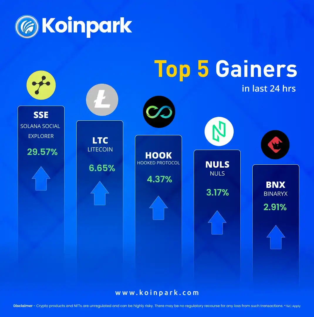 Image from Koinpark - Global Trusted Cryptocurrency Exchange Platform: Top 5 Crypto Gainers in the last 24 hours. 👉 Explore More: https:/...