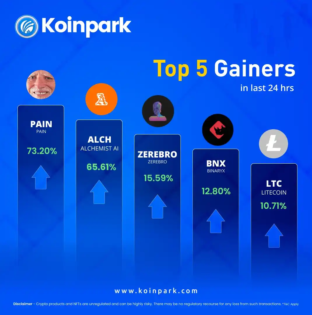 Image from Koinpark - Global Trusted Cryptocurrency Exchange Platform: Top 5 Crypto Gainers in the last 24 hours. 👉 Explore More: https:/...