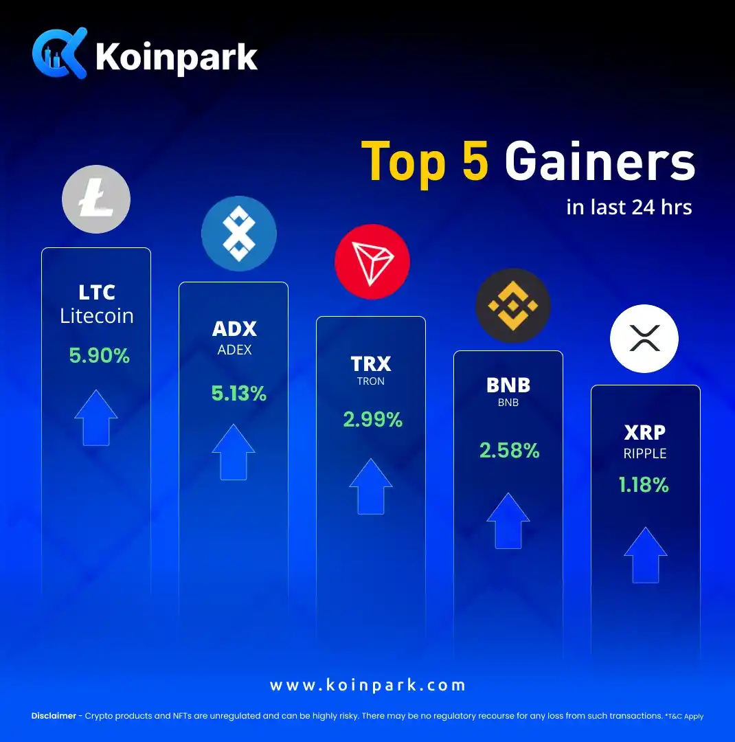Image from Koinpark - Global Trusted Cryptocurrency Exchange Platform: Top 5 Crypto Gainers in the last 24 hours. 👉 Explore More: https:/...