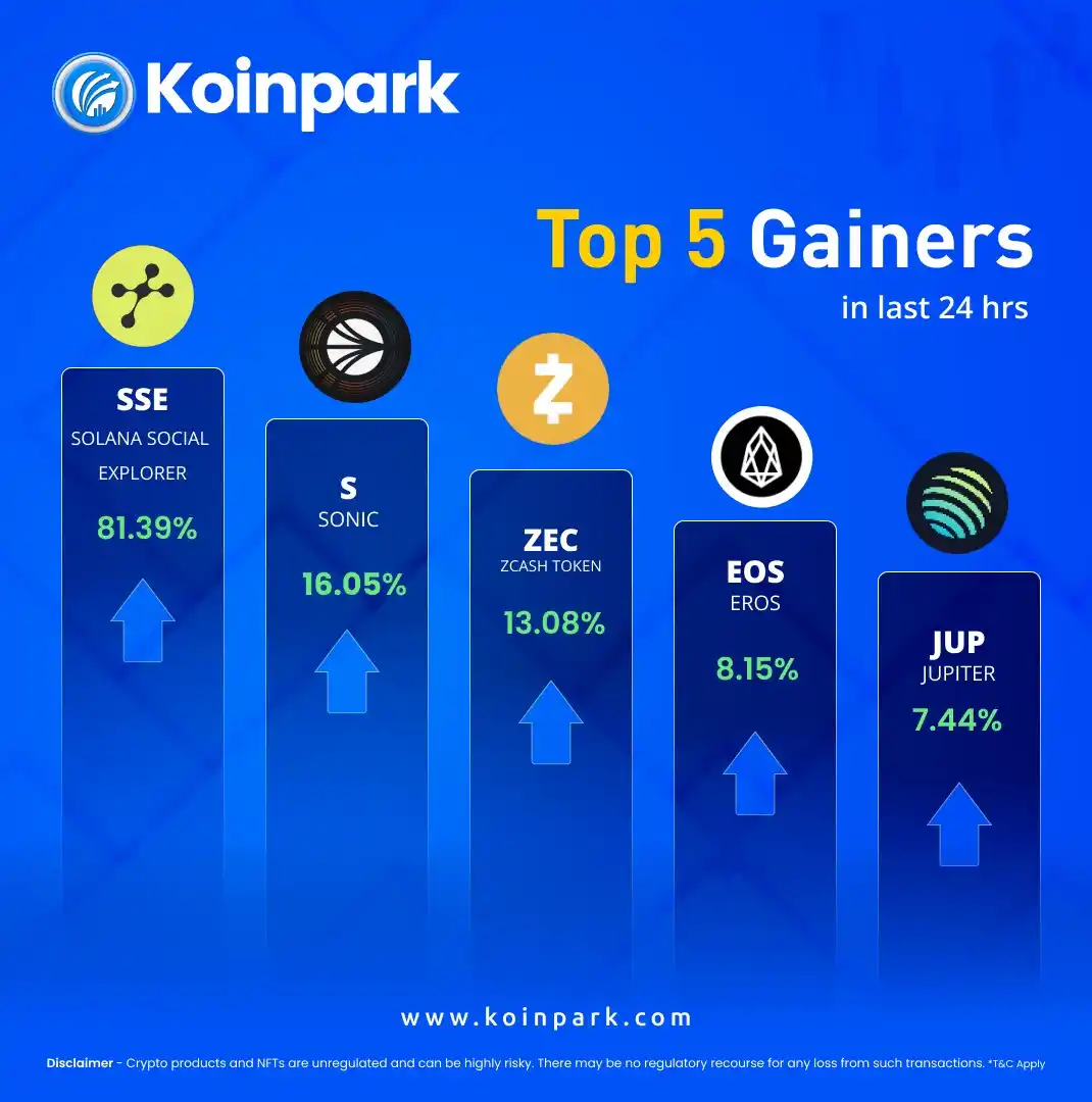 Image from Koinpark - Global Trusted Cryptocurrency Exchange Platform: Top 5 Crypto Gainers in the last 24 hours. 👉 Explore More: https:/...
