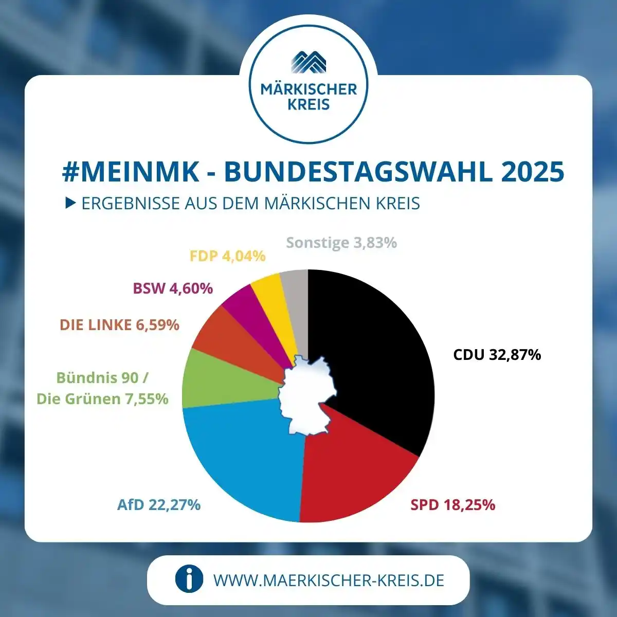 Image from Märkischer Kreis : Bundestagswahl: Ergebnisse im Märkischen Kreis 🗳️ 👉 Bei den Zweitst...