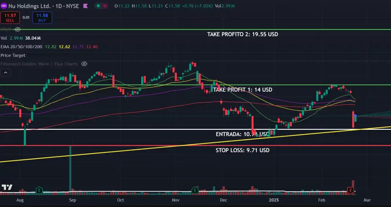 Membresía Trader post