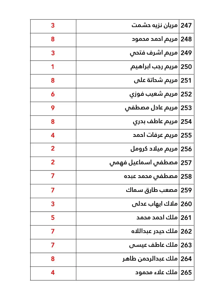 مركز النهضة العربية post