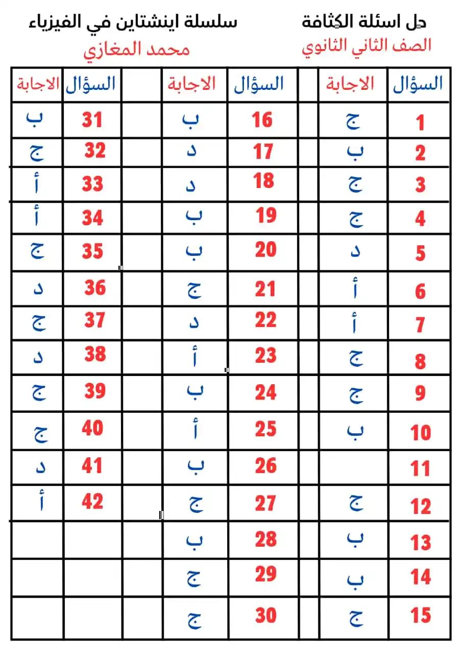 Image from مركز النهضة العربية: اجابات كتاب أينشتاين في الفيزياء 2ث...