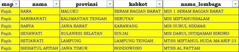 Image from MUHAMAD YASIN: Belm lapor diri LPTK RADEN MAS SAID SURAKARTA PER TGL 28 FEB 2025 htt...