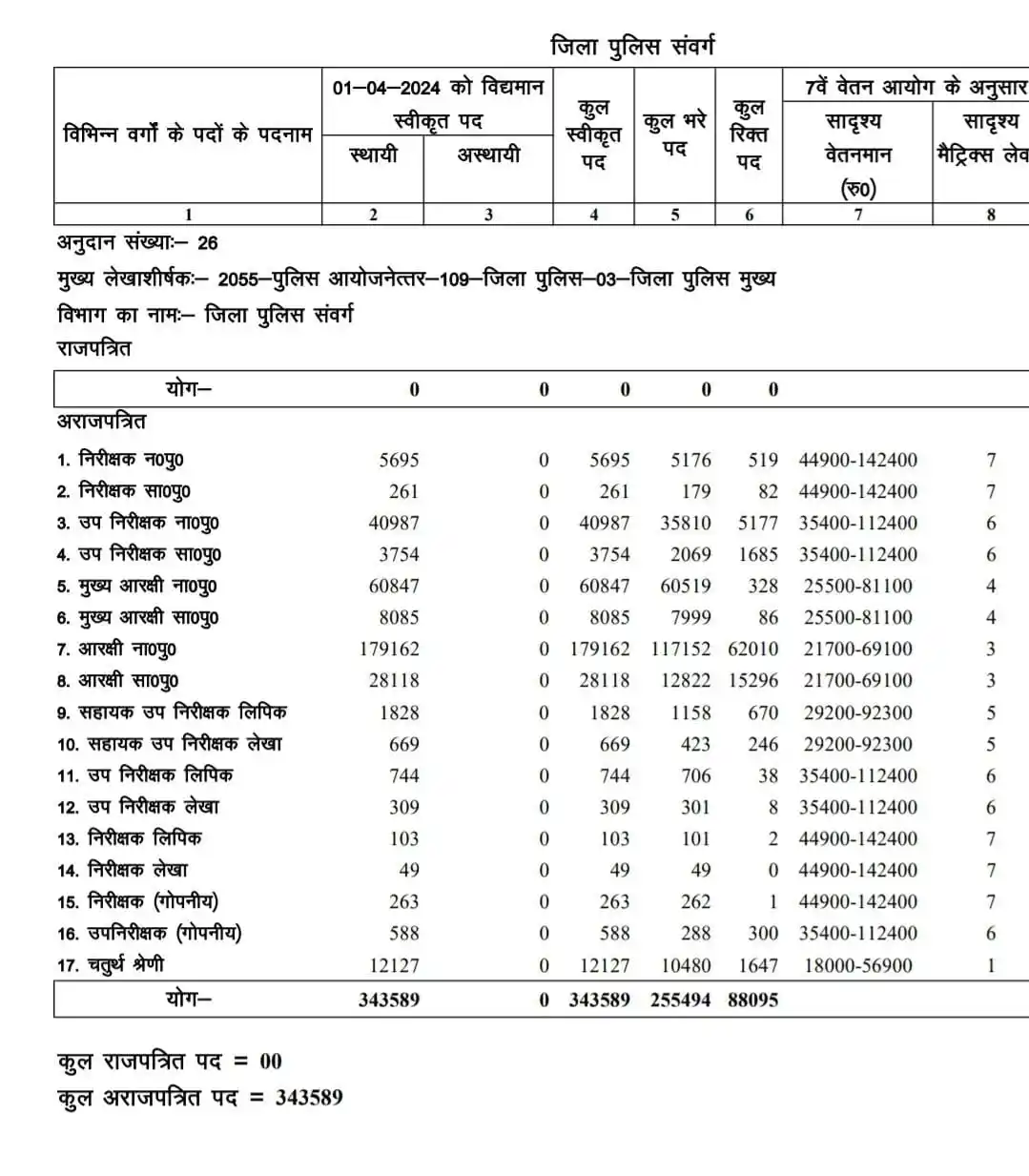 Naveen Sharma RWA ,BSF CISF CRPF SSC GD RPF ITBP SSB DELHI POLICE HEAD CONSTABLE  Naveen Sir Gs post