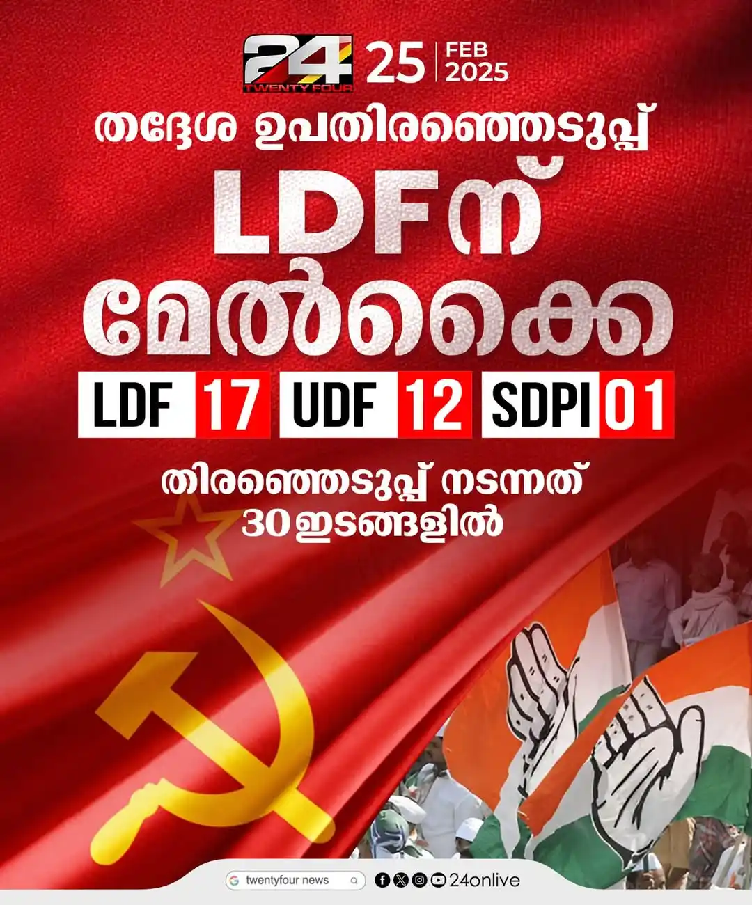 Image from Nilambur News Updates 🗞️📰: തദ്ദേശ ഉപതിരഞ്ഞെടുപ്പ് ; LDFന് മേൽക്കൈ <a class="text-blue-500 hover:u...