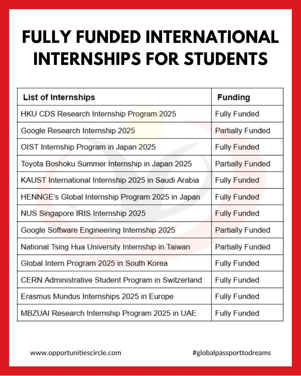 Image from Opportunities Circle: List of Top Internships for International Students Get details here: ...