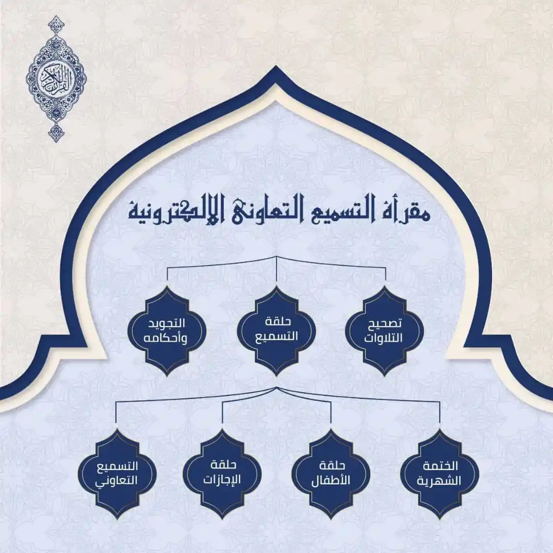 Image from وظائف شاغرة للمواطنين والمقيمين بالسعودية وخدمات متنوعة: 🍃 | انشروا هذه المقارئ القرآنية المجانية التابعة لمقرأة :التسميع ال...