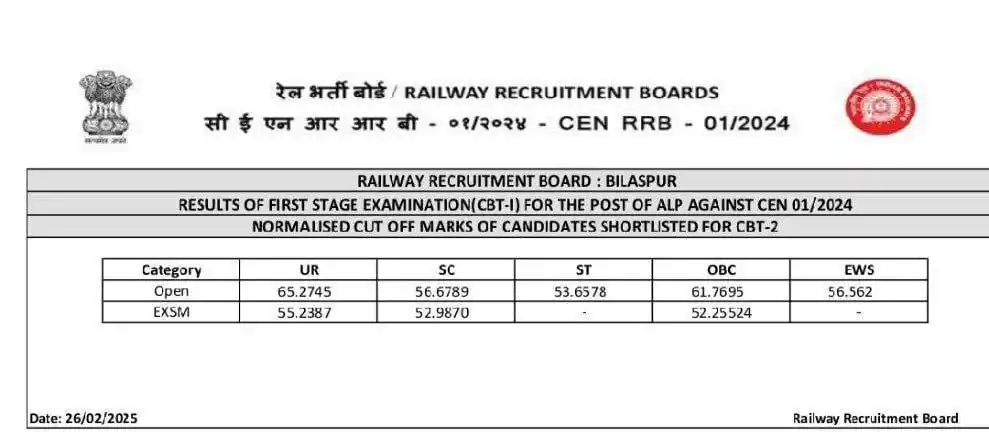 RAILWAY NTPC GROUP D RPF SI ALP CONSTABLE JE SCIENCE MAGNET GK GS SK JHA PDF MD CLASS RRB QUIZ PYQ post