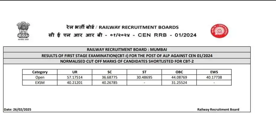 RAILWAY NTPC GROUP D RPF SI ALP CONSTABLE JE SCIENCE MAGNET GK GS SK JHA PDF MD CLASS RRB QUIZ PYQ post
