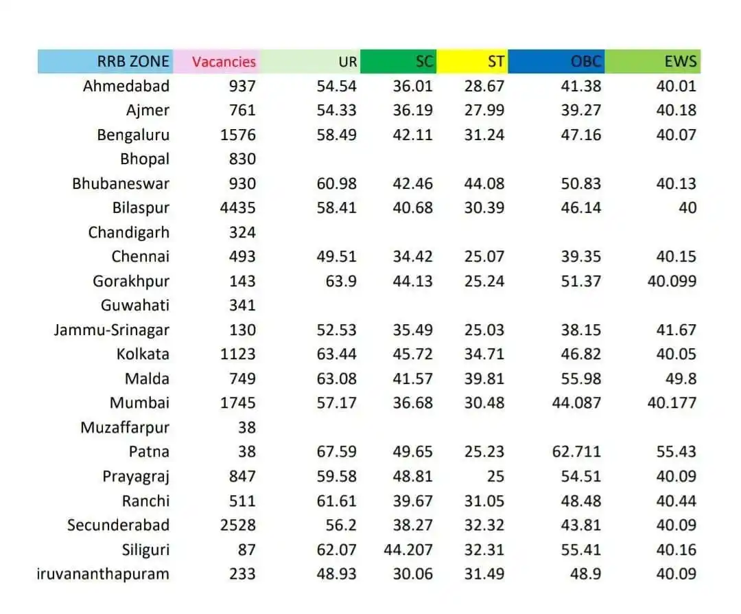 Railway NTPC RRB SSC Careerwill Utkarsh MD Classes Vivek Arun Sir Exampur Online Group D CTET GK CDP post