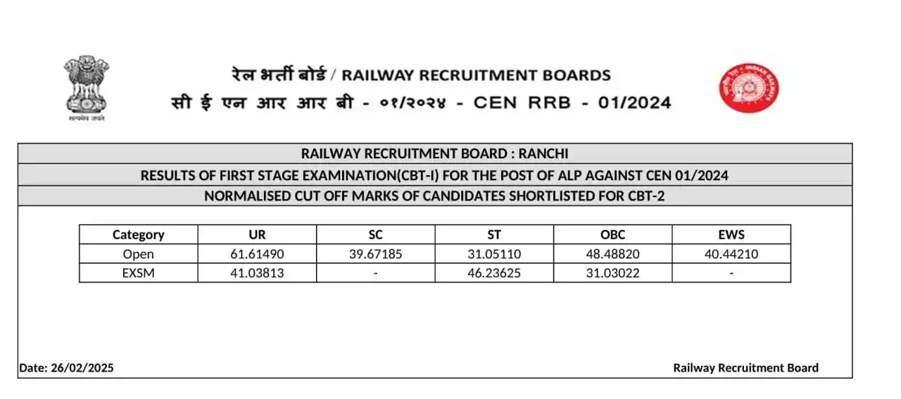 Railway NTPC RRB SSC Careerwill Utkarsh MD Classes Vivek Arun Sir Exampur Online Group D CTET GK CDP post