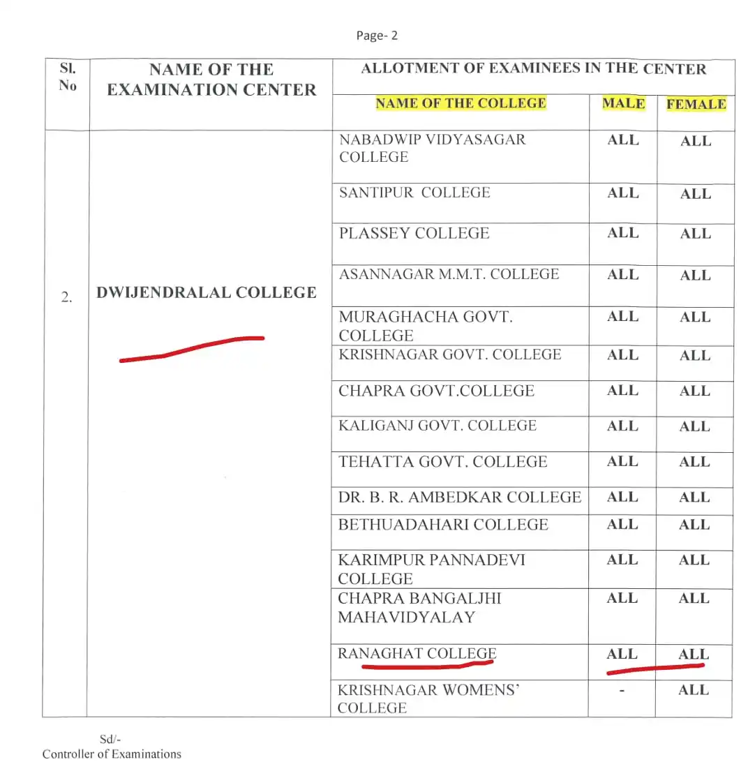 Ranaghat College Official post