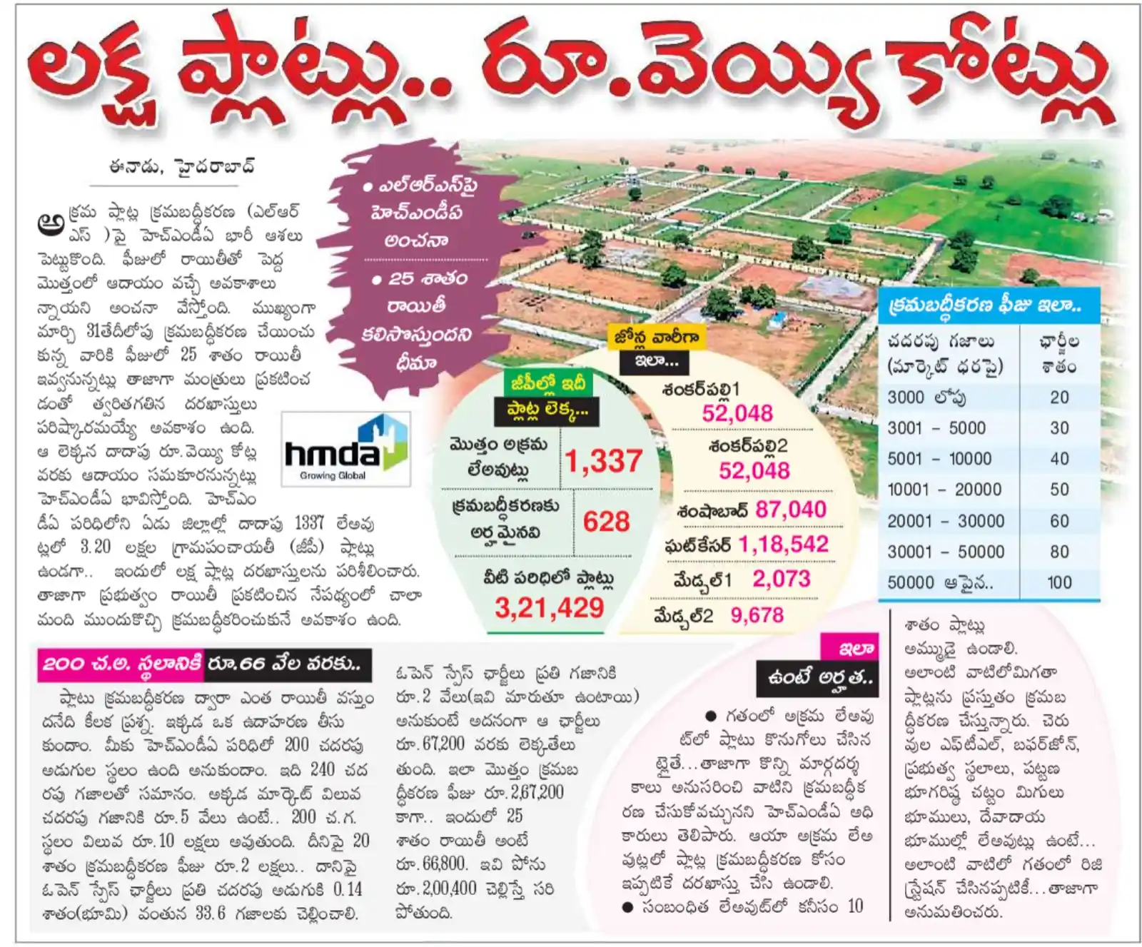Image from RealEstate Patashala: *HMDA is expecting 1000 CR income through LRS*   Regularisation will n...
