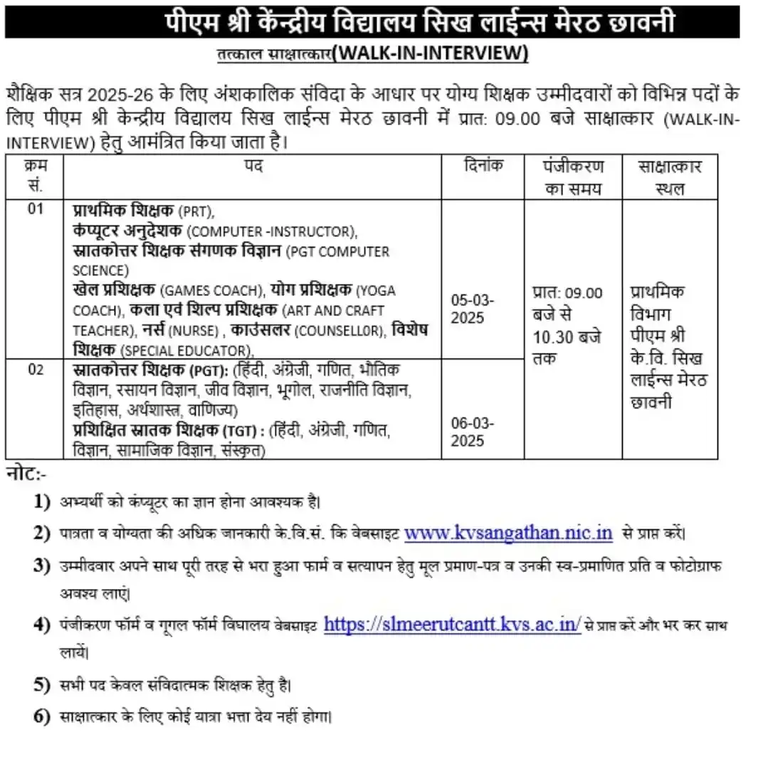 Sarkari Teacher post