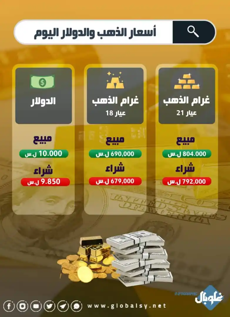 Image from شبكة غلوبال الإعلامية: *أسعار <a class="text-blue-500 hover:underline cursor-pointer" href="/...