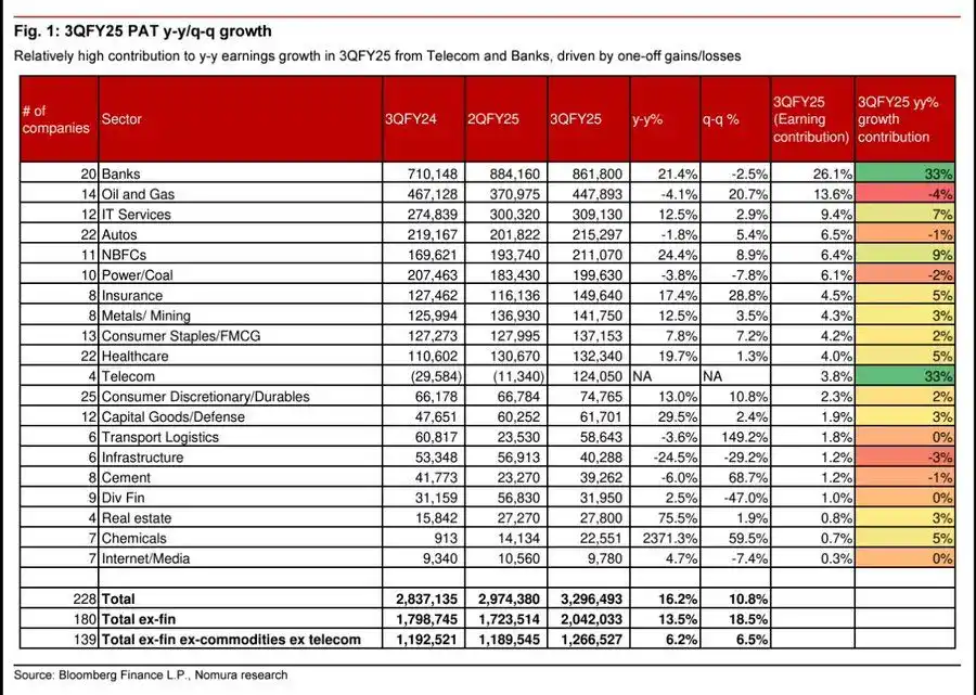 Stock Takk - Keshav Kumar post