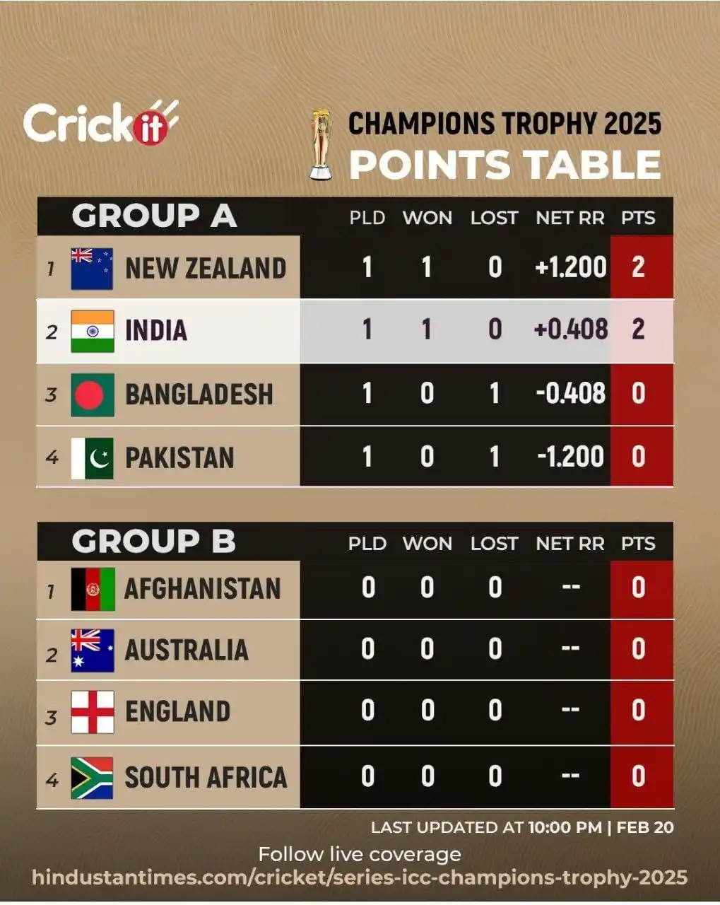StudyKatta MPSC post