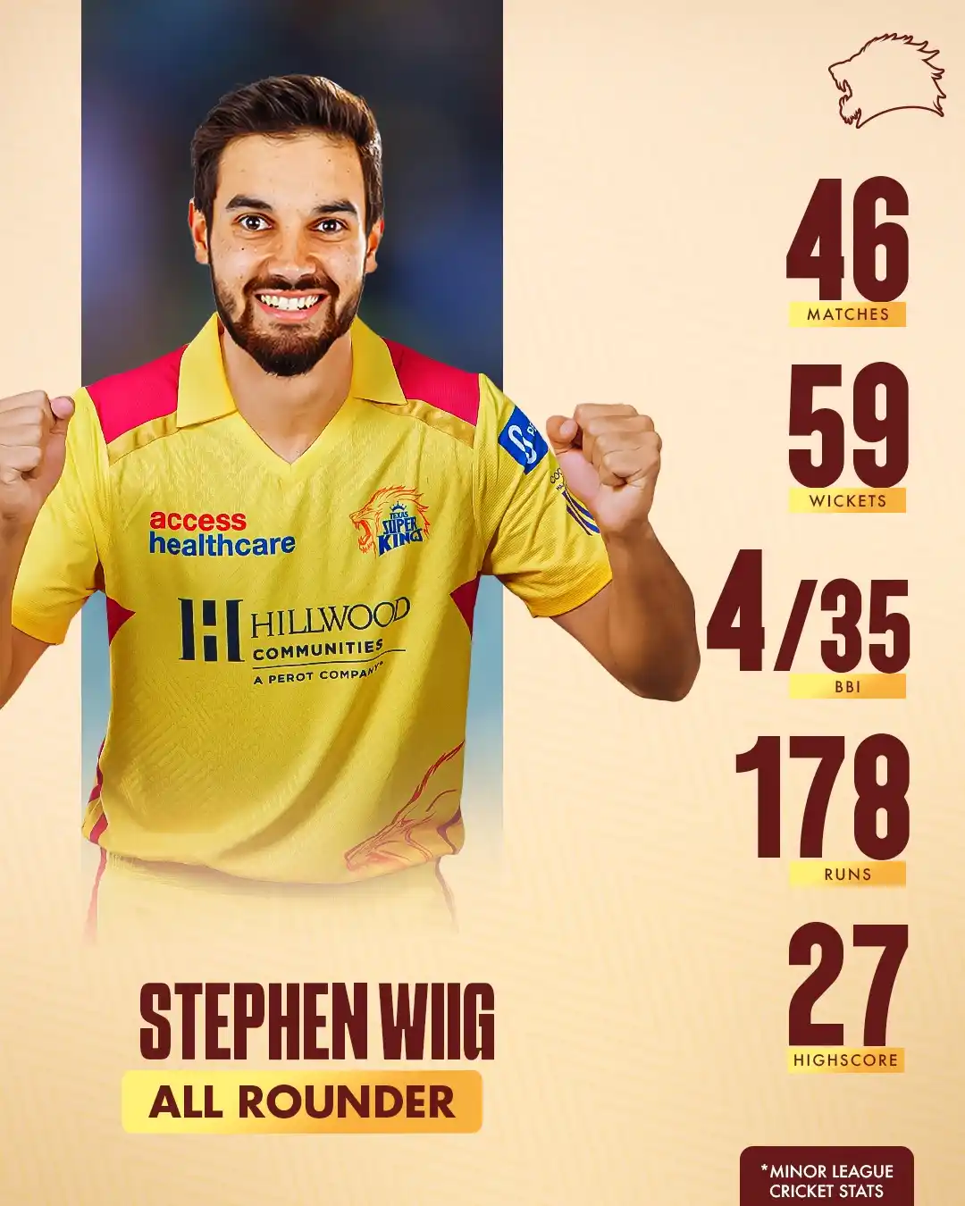 Image from Texas Super Kings: Stats packed with Wiig power! 💪📈 <a class="text-blue-500 hover:unde...