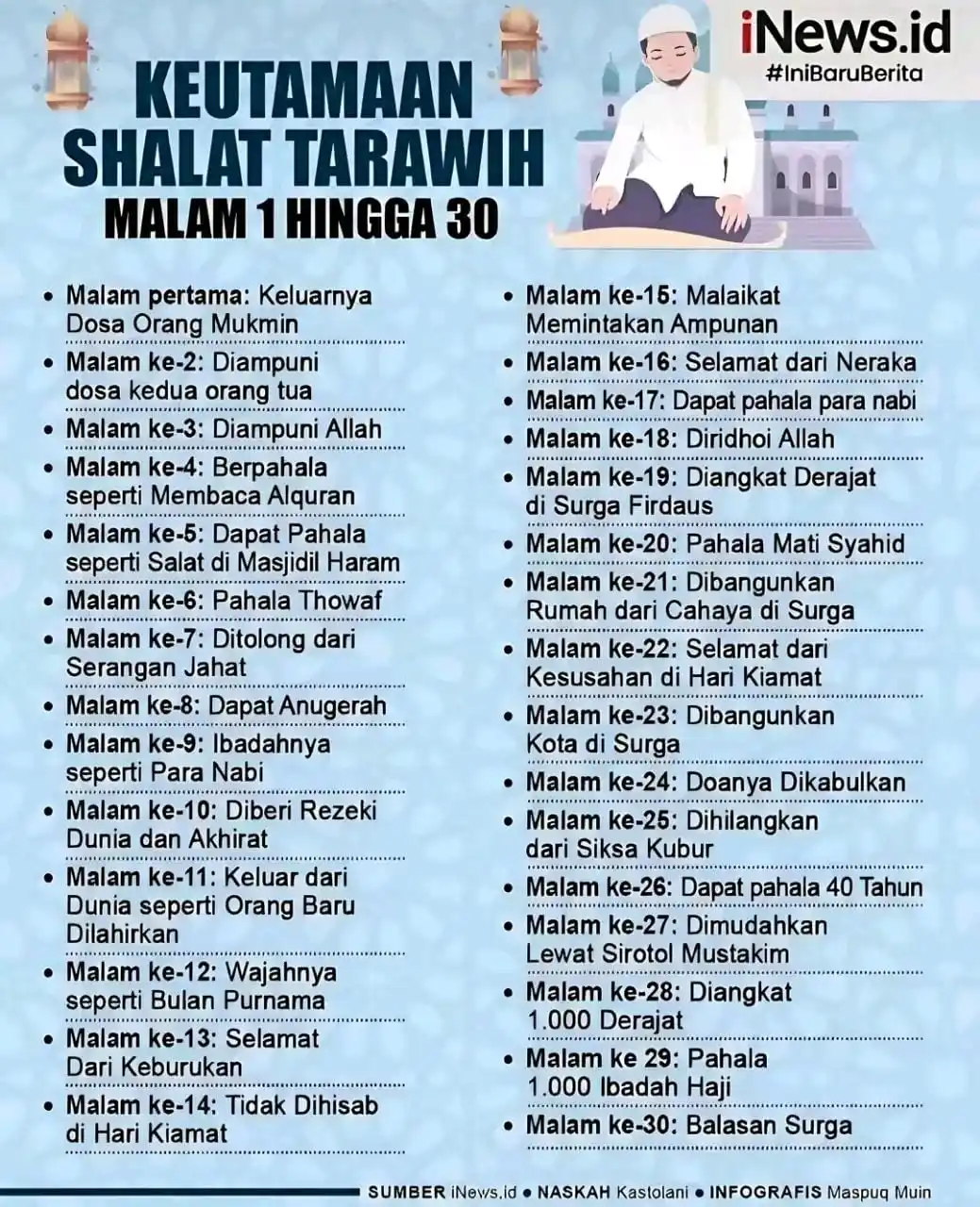 timnas Indonesia post