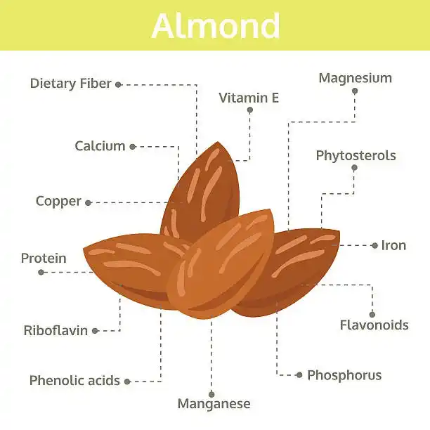 Image from TOI Health: For expert advice, insightful articles, and a world of health click he...