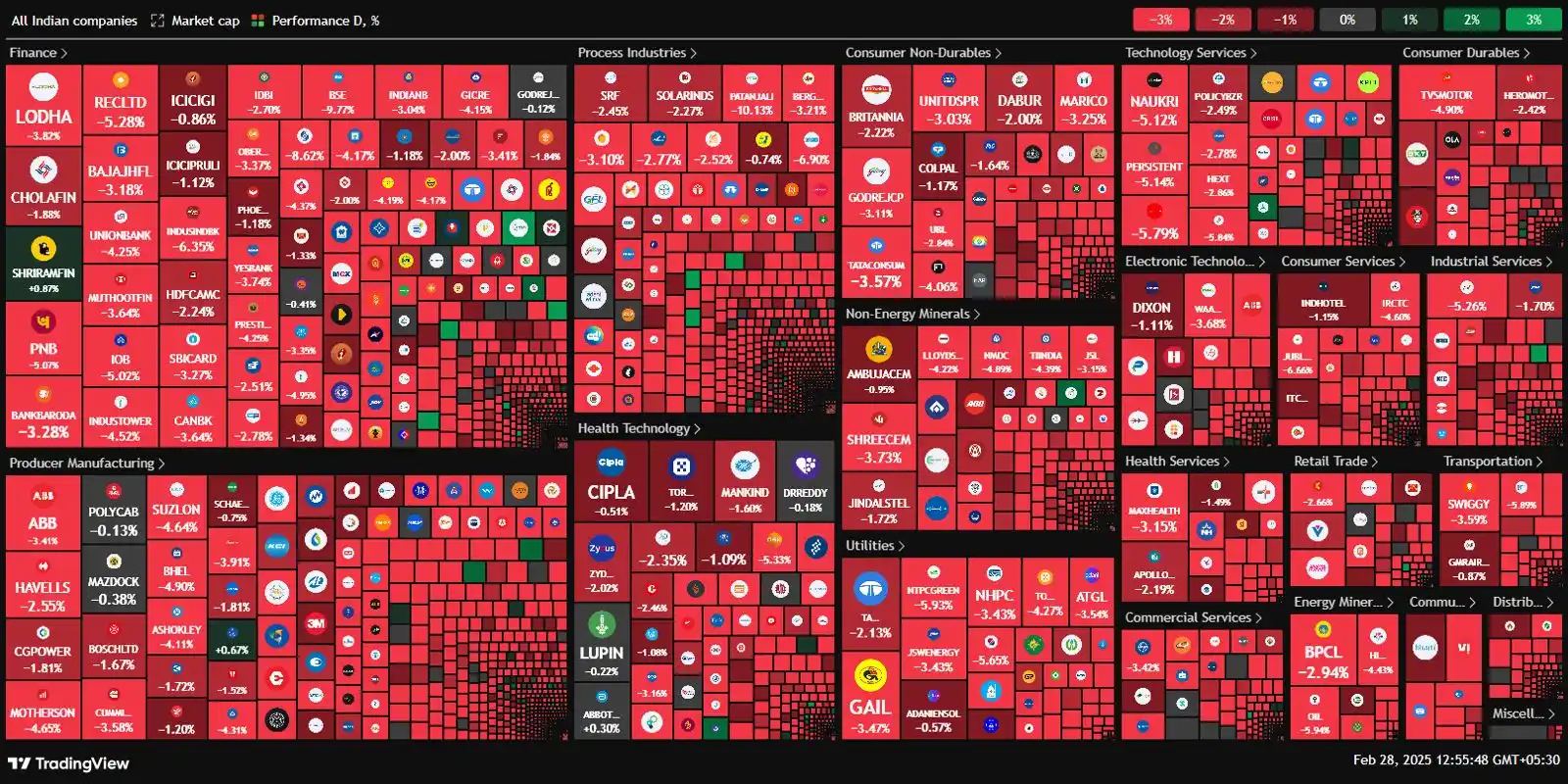 Trading With logic post