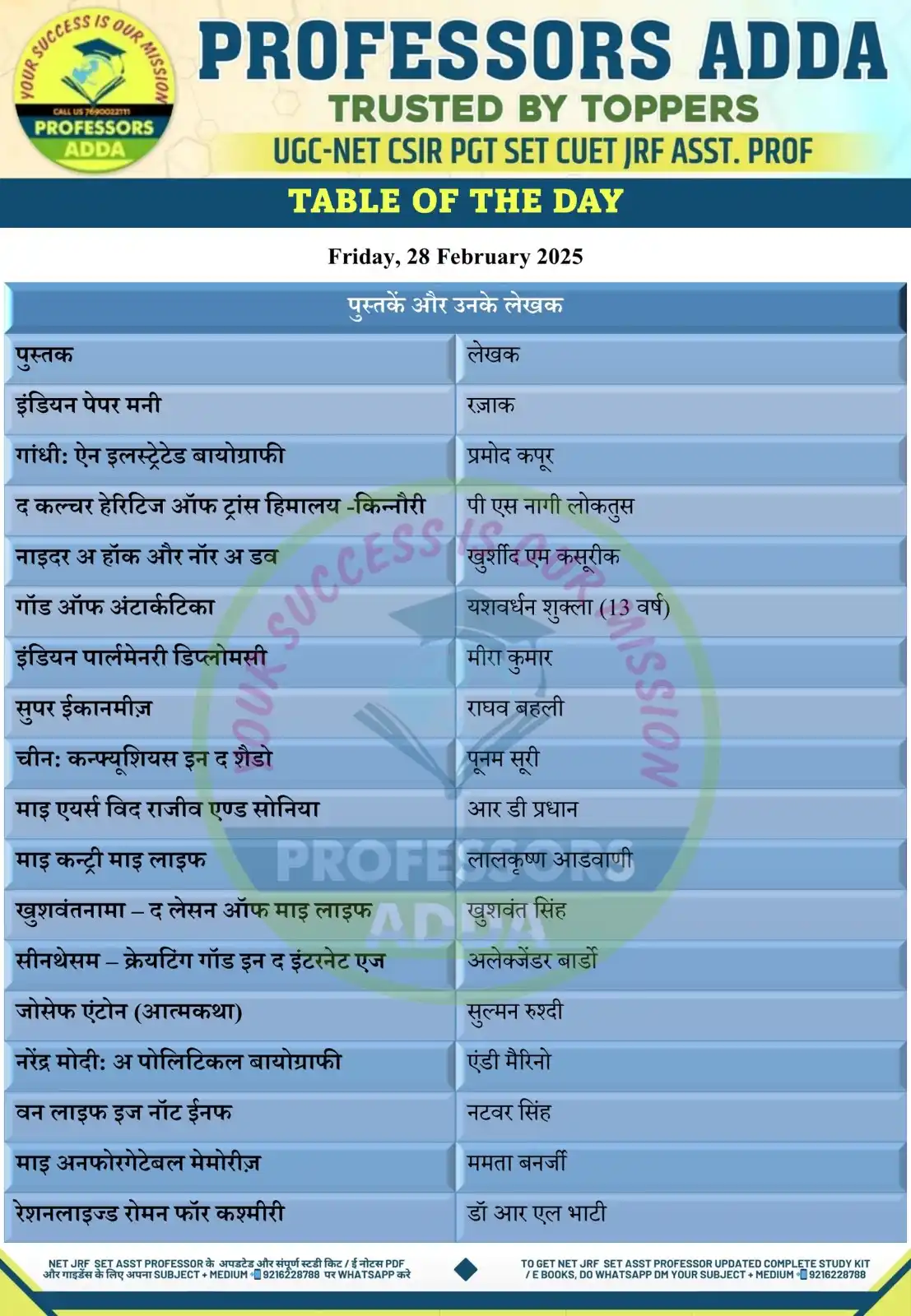 UGC NET JRF Professor Adda Hindi post