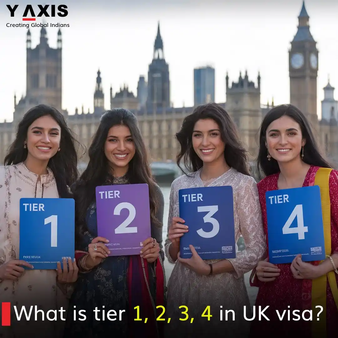 Image from Y-Axis Overseas: What is Tier 1, 2, 3, 4 in UK Visa? The UK visa system is categorized...