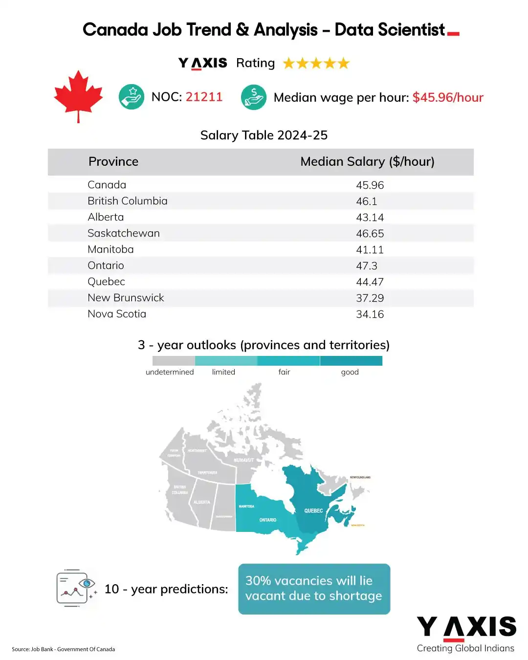 Image from Y-Axis Overseas: How can an Indian IT professional get a job abroad? Indian IT profe...