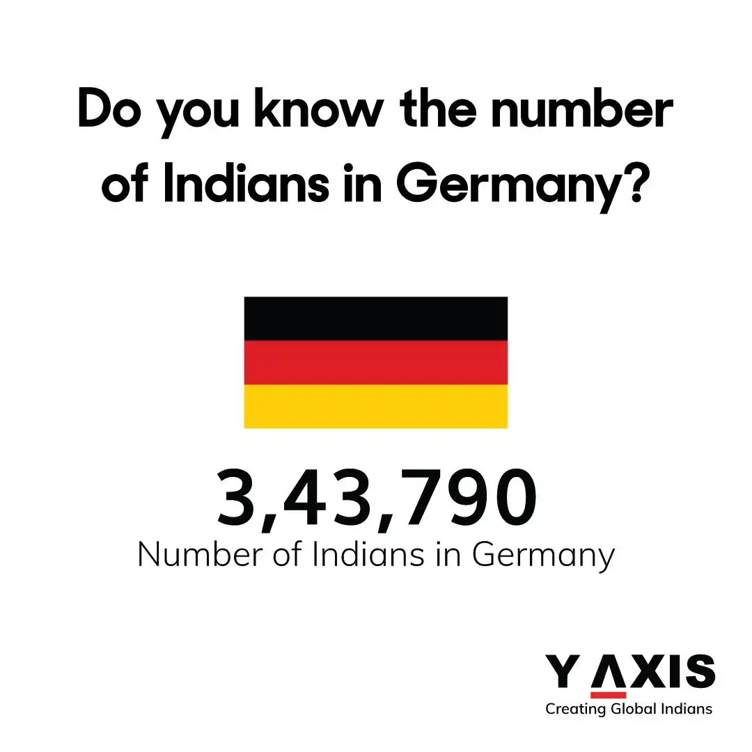 Image from Y-Axis Overseas: Why is Germany popular for Indian immigrants? Germany needs 400,000 s...