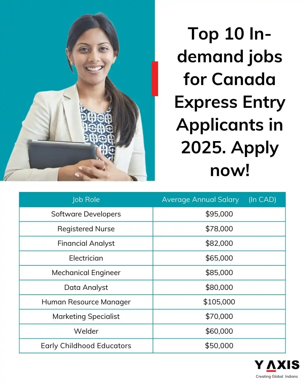 Image from Y-Axis Overseas: Top 10 In-demand jobs for Canada Express Entry Applicants in 2025. App...