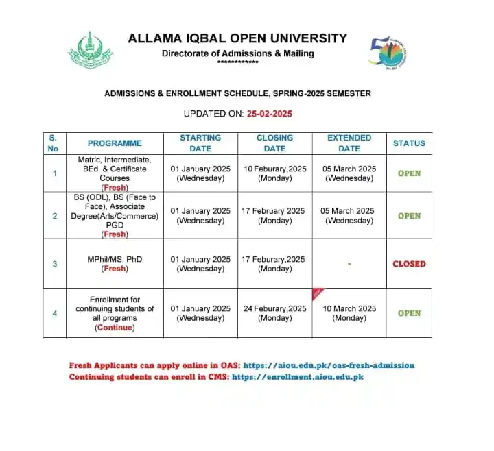 AIOU RC Bahawalnagar post