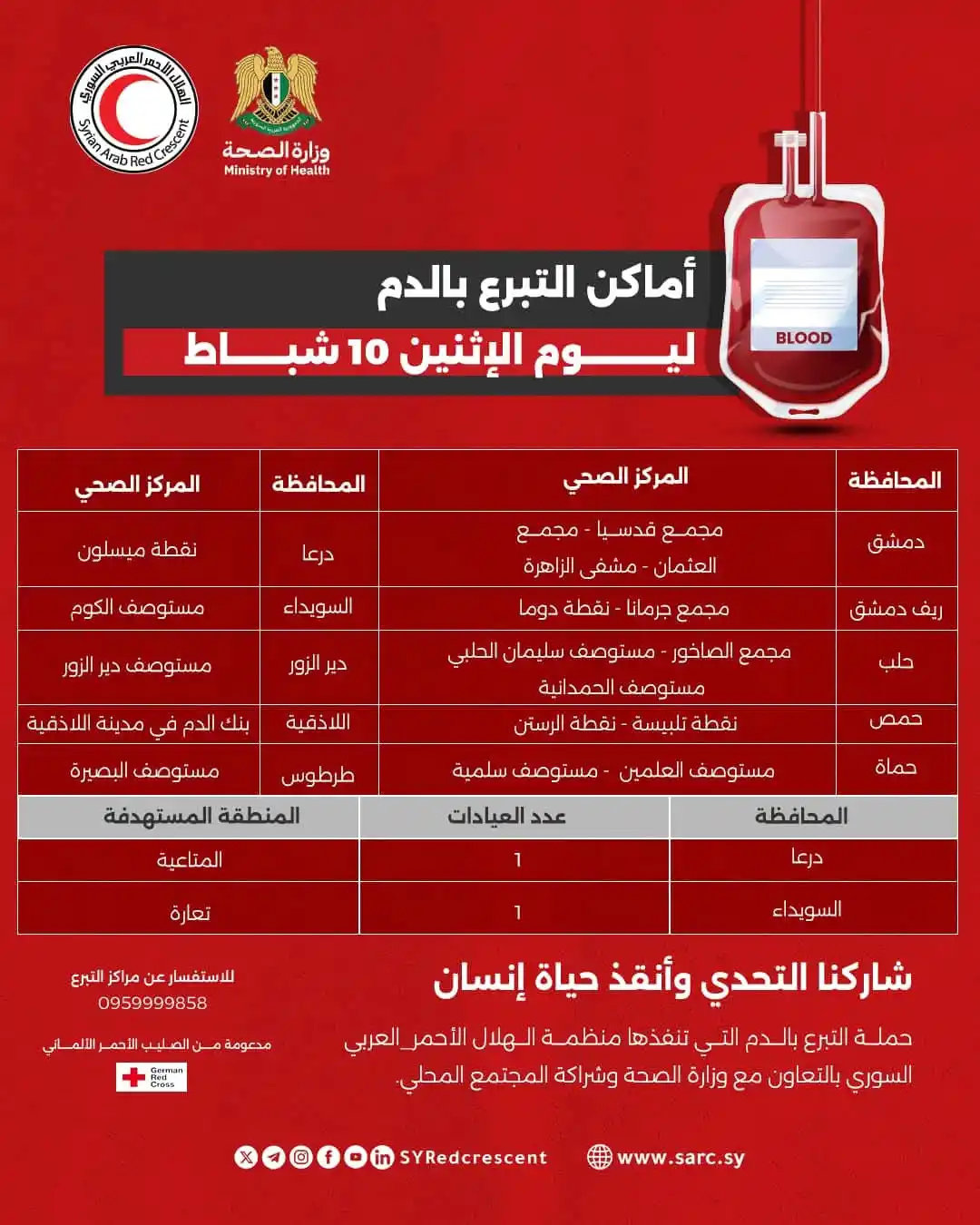 Image from نادي المجتمع الحلبي 🪻: أماكن <a class="text-blue-500 hover:underline cursor-pointer" href="/h...