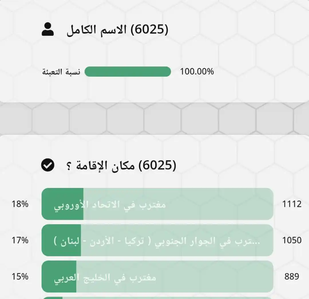 الجمهورية العربية السورية post
