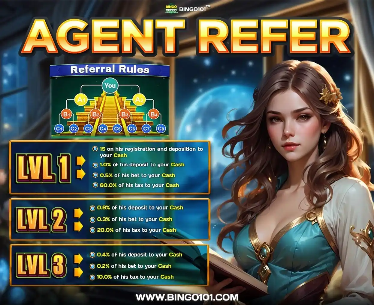 Image from BINGO101 Official: 💰Become a Millionaire Agent How to get your Referral Link? ➡️Click...