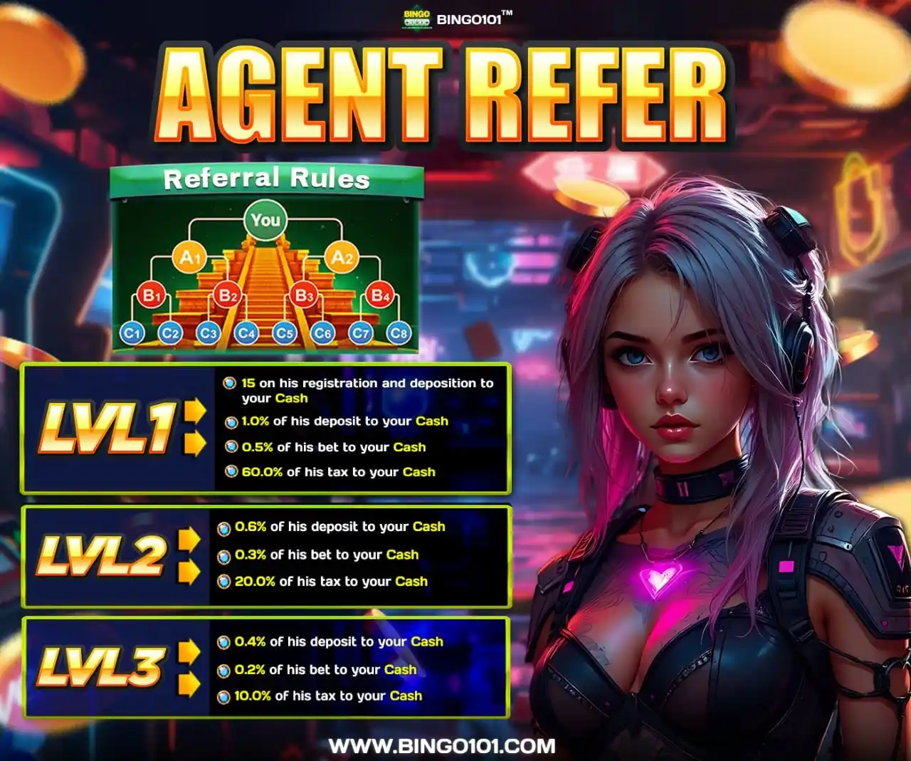 Image from BINGO101 Official: 💰Become a Millionaire Agent How to get your Referral Link? ➡️Click...