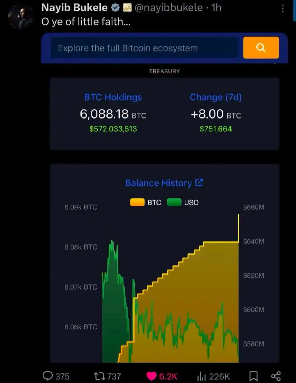 Bitcoin news post