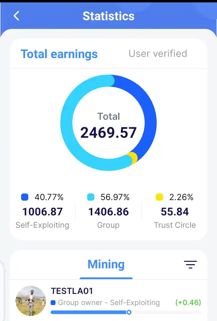 Six_to_Six Crypto Updates. post
