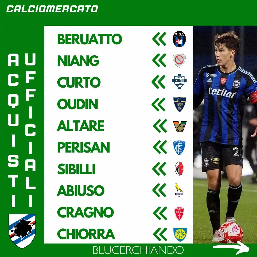 BLUCERCHIANDO  post